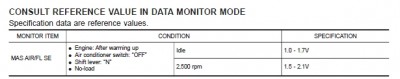 CONSULT REFERENCE VALUE IN DATA MONITOR MODE.JPG