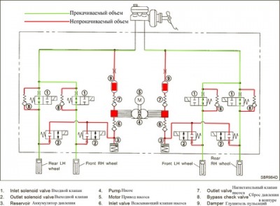 Схема прокачиваемых и НЕпрокачиваемых объемов ABS-модуля